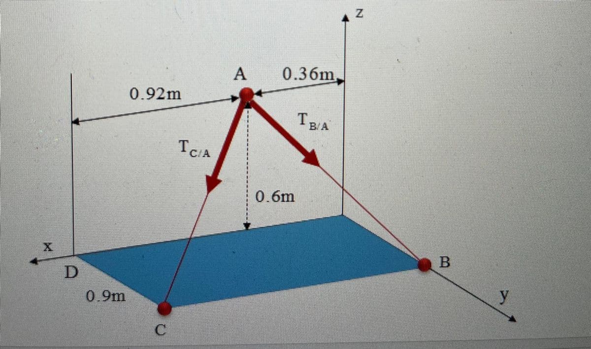 А
0.3бm
0.92m
TB/A
C/A
0.бm
B
y
0.9m
