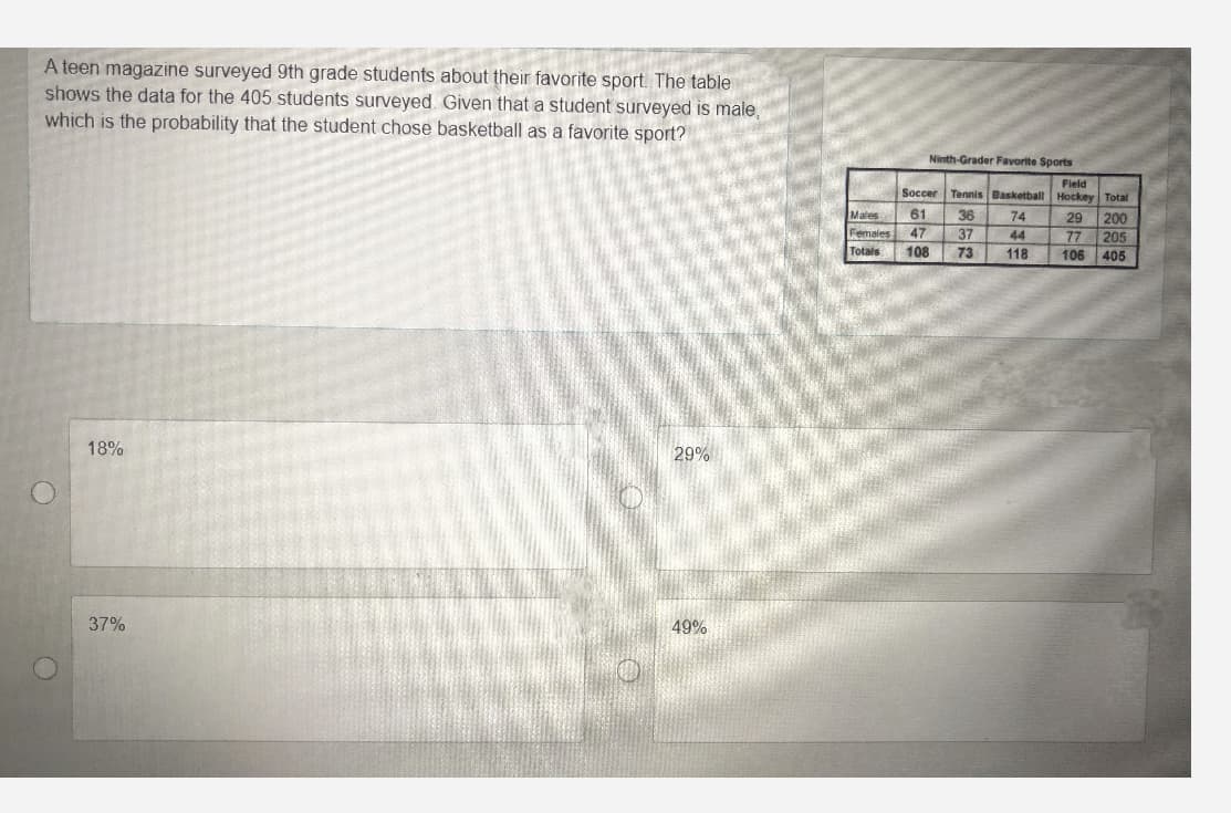 A teen magazine surveyed 9th grade students about their favorite sport. The table
shows the data for the 405 students surveyed. Given that a student surveyed is male,
which is the probability that the student chose basketball as a favorite sport?
Ninth-Grader Favorite Sports
Field
Hockey Total
Soccer
Tennis Basketball
61
47
Males
74
29
200
Females
37
44
77
205
Totals
108
73
118
106
405
18%
29%
37%
49%
