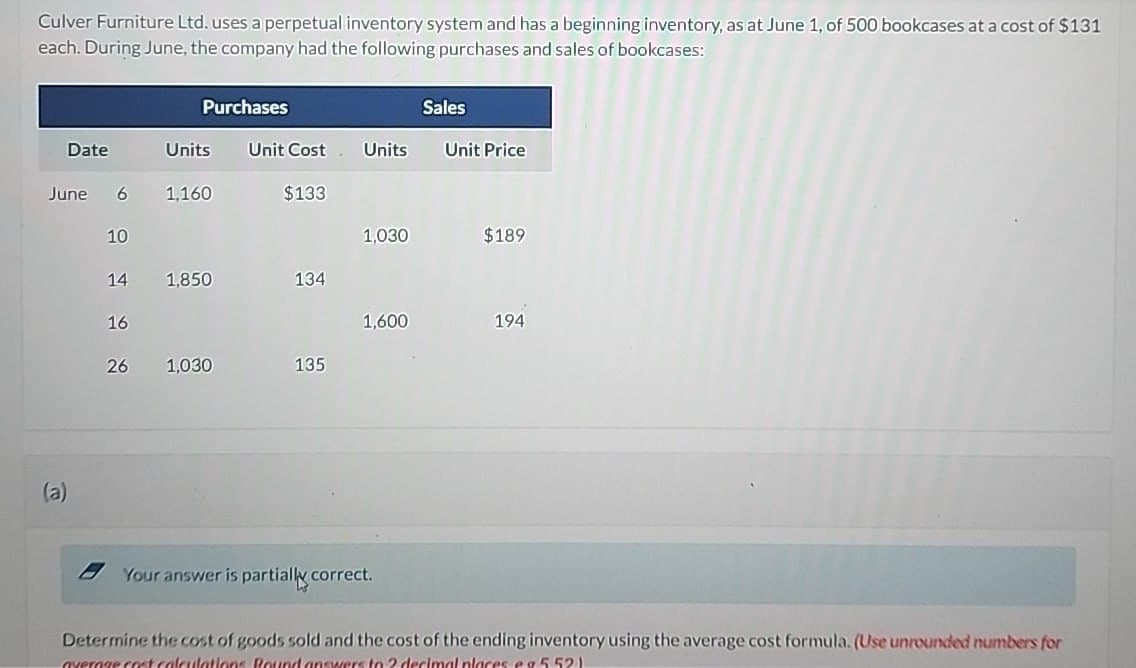 Culver Furniture Ltd. uses a perpetual inventory system and has a beginning inventory, as at June 1, of 500 bookcases at a cost of $131
each. During June, the company had the following purchases and sales of bookcases:
Purchases
Sales
Date
Units
Unit Cost Units
Unit Price
June 6 1,160
$133
10
1,030
$189
14 1,850
134
16
1,600
194
26 1,030
135
(a)
Your answer is partially correct.
Determine the cost of goods sold and the cost of the ending inventory using the average cost formula. (Use unrounded numbers for
average cost calculations Bound answers to 2 decimal places e a 5521