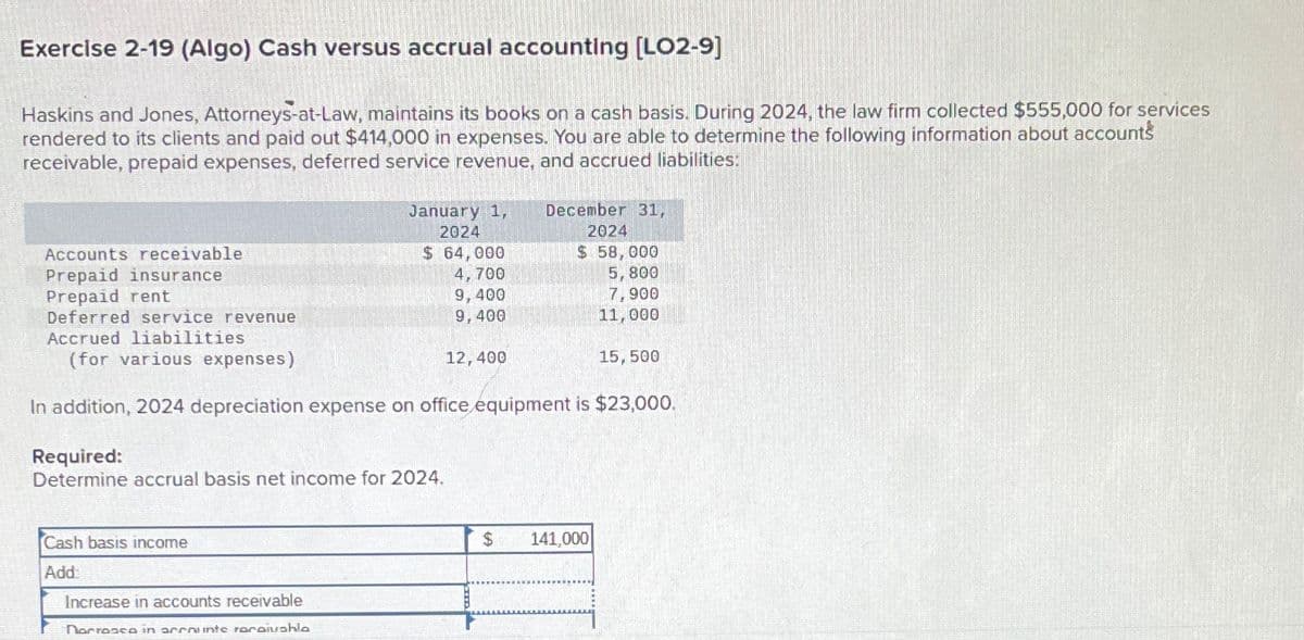 Exercise 2-19 (Algo) Cash versus accrual accounting [LO2-9]
Haskins and Jones, Attorneys-at-Law, maintains its books on a cash basis. During 2024, the law firm collected $555,000 for services
rendered to its clients and paid out $414,000 in expenses. You are able to determine the following information about accounts
receivable, prepaid expenses, deferred service revenue, and accrued liabilities:
Accounts receivable
Prepaid insurance
Prepaid rent
Deferred service revenue
Accrued liabilities
(for various expenses)
January 1,
2024
$ 64,000
December 31,
2024
$ 58,000
4,700
5,800
9,400
7,900
9,400
11,000
12,400
15,500
In addition, 2024 depreciation expense on office equipment is $23,000.
Required:
Determine accrual basis net income for 2024.
Cash basis income
Add:
Increase in accounts receivable
Dorrance in accounts receivable
$
141,000