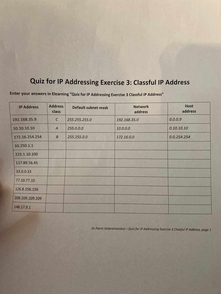 Quiz for IP Addressing Exercise 3: Classful IP Address
Enter your answers in Elearning "Quiz for IP Addressing Exercise 3 Classful IP Address"
IP Address
Address
Default subnet mask
Network
Host
class
address
address
192.168.35.9
255.255.255.0
192.168.35.0
0.0.0.9
10.10.10.10
255.0.0.0
10.0.0.0
0.10.10.10
172.16.254.254
B
255.255.0.0
172.16.0.0
0.0.254.254
10.250.1.1
223.1.10.100
117.89.56.45
33.0.0.33
77.10.77.10
126.8.156.156
209.209.209.209
148.17.9.1
Dr.Pairin Katerattanakul – Quiz for IP Addressing Exercise 3 Classful IP Address, page 1
