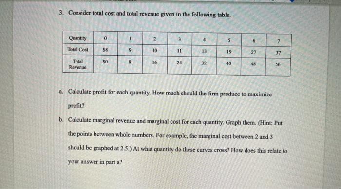 3. Consider total cost and total revenue given in the following table.
Quantity
Total Cost
Total
Revenue
0
$8
S
$0
1
9
8
2
10
16
3
11
24
4
13
32
5
19
40
6
27
48
7
37
56
a. Calculate profit for each quantity. How much should the firm produce to maximize
profit?
b. Calculate marginal revenue and marginal cost for each quantity, Graph them. (Hint: Put
the points between whole numbers. For example, the marginal cost between 2 and 3
should be graphed at 2.5.) At what quantity do these curves cross? How does this relate to
your answer in part a?