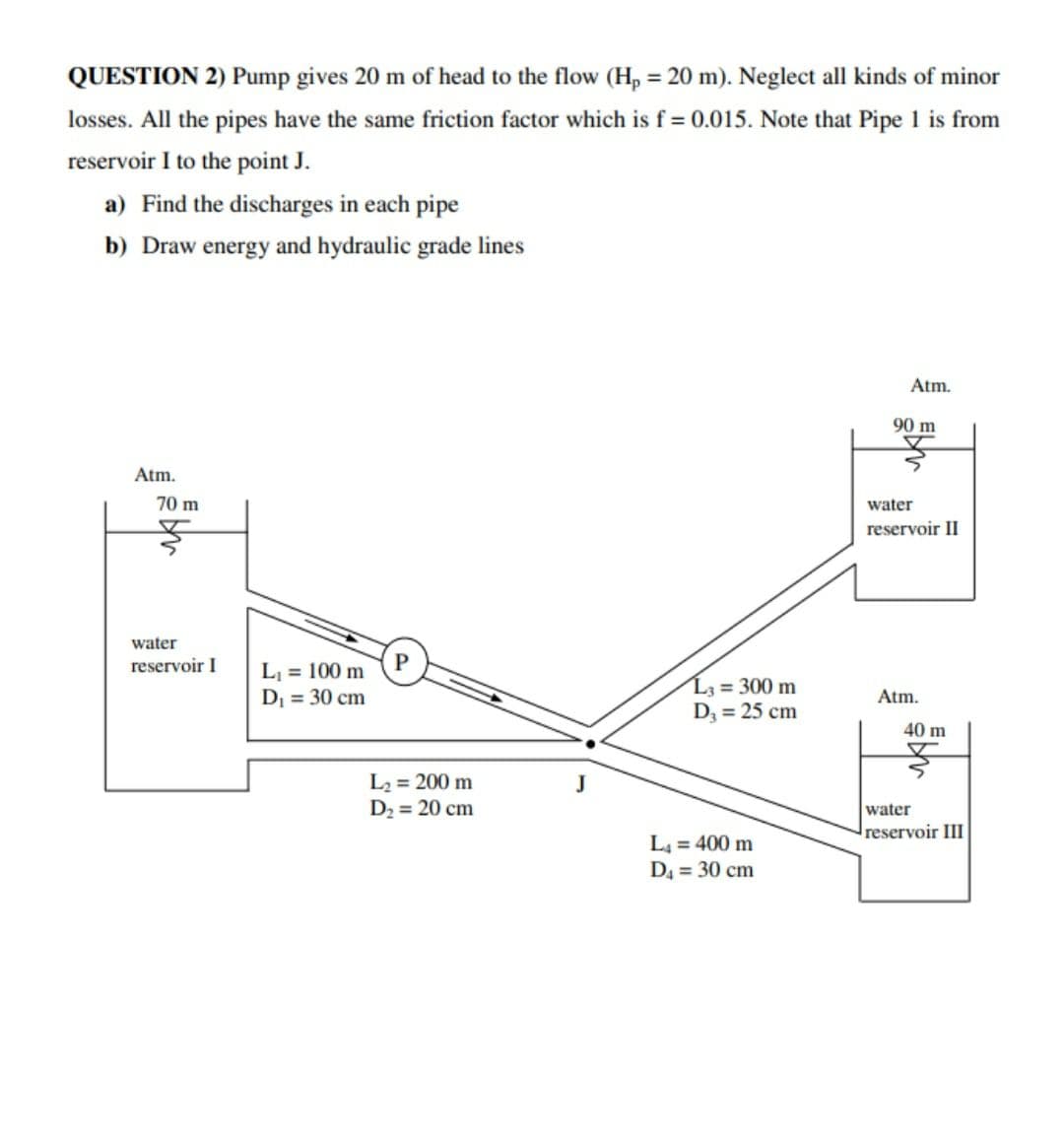 QUESTION 2) Pump gives 20 m of head to the flow (H, = 20 m). Neglect all kinds of minor
losses. All the pipes have the same friction factor which is f = 0.015. Note that Pipe 1 is from
reservoir I to the point J.
a) Find the discharges in each pipe
b) Draw energy and hydraulic grade lines
Atm.
90 m
Atm.
70 m
water
reservoir II
water
reservoir I
L, = 100 m
P
L3 = 300 m
D3 = 25 cm
D = 30 cm
Atm.
40 m
L2 = 200 m
D2 = 20 cm
water
reservoir III
L4 = 400 m
D4 = 30 cm
