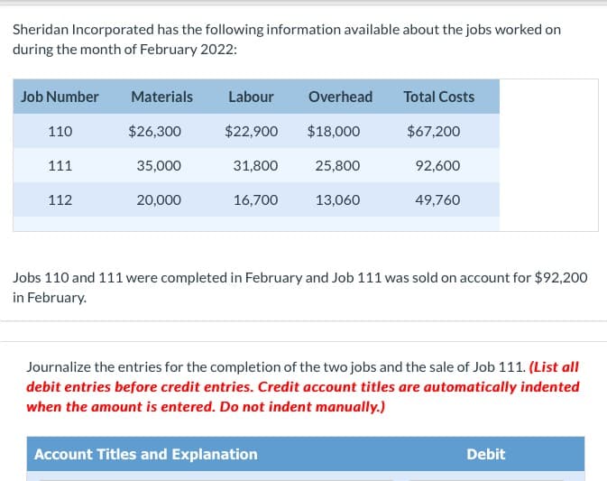 Sheridan Incorporated has the following information available about the jobs worked on
during the month of February 2022:
Job Number
110
111
112
Materials Labour
$26,300
35,000
20,000
$22,900 $18,000
25,800
31,800
16,700
Overhead Total Costs
$67,200
92,600
13,060
Account Titles and Explanation
49,760
Jobs 110 and 111 were completed in February and Job 111 was sold on account for $92,200
in February.
Journalize the entries for the completion of the two jobs and the sale of Job 111. (List all
debit entries before credit entries. Credit account titles are automatically indented
when the amount is entered. Do not indent manually.)
Debit