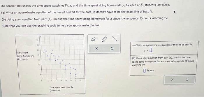 The
scatter plot shows the time spent watching TV, x, and the time spent doing homework, y, by each of 23 students last week.
(a) Write an approximate equation of the line of best fit for the data. It doesn't have to be the exact line of best fit.
(b) Using your equation from part (a), predict the time spent doing homework for a student who spends 15 hours watching TV.
Note that you can use the graphing tools to help you approximate the line.
Time spent
doing homework
Kin hours)
32-
28-
Y
244
20-
124
F
44
B
*
K 12
x
14 20 24 26
Time spent watching TV
(in hours)
32
X
(a) Write an approximate equation of the line of best fit.
= 0
(b) Using your equation from part (a), predict the time
spent doing homework for a student who spends 15 hours
watching TV.
hours