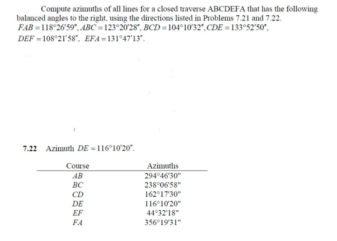 Compute azimuths of all lines for a closed traverse ABCDEFA that has the following
balanced angles to the right, using the directions listed in Problems 7.21 and 7.22.
ABC = 123°20'28", BCD=104°10′32″, CDE = 133°52′50",
EFA=131°47′13".
FAB=118°26'59",
DEF=108°21'58",
7.22 Azimuth DE = 116°10'20".
Course
AB
BC
CD
DE
EF
FA
Azimuths
294°46'30"
238°06'58"
162°17'30"
116°10'20"
44°32'18"
356°19'31"