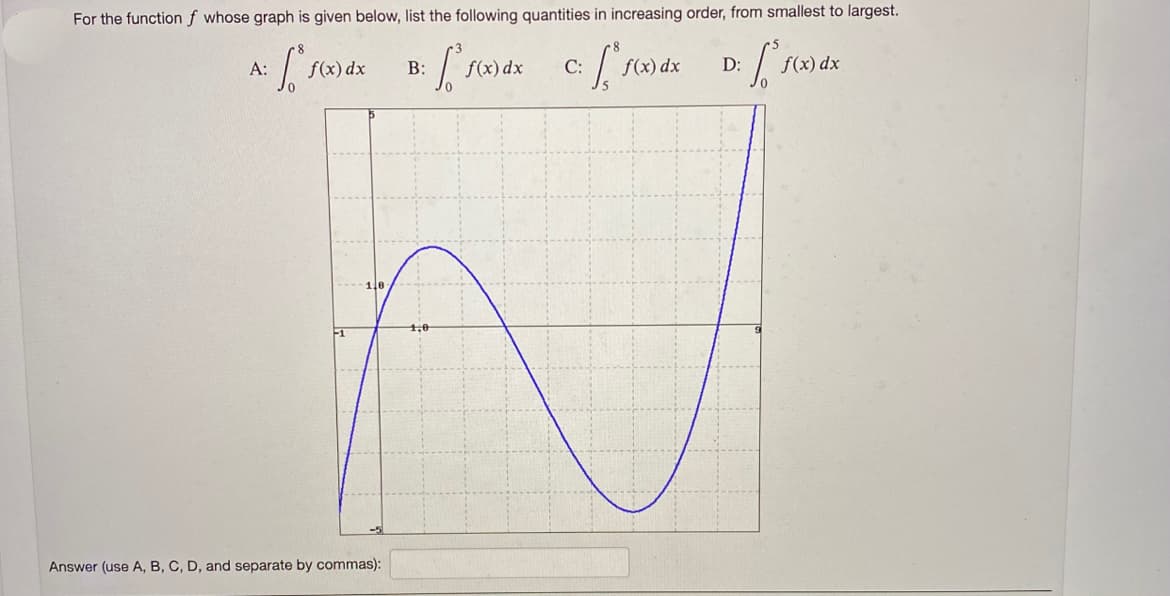 For the function f whose graph is given below, list the following quantities in increasing order, from smallest to largest.
А:
f(x) dx
B:
f(x) dx
C:
f(x) dx
D:
f(x) dx
1le
1,0
-1
Answer (use A, B, C, D, and separate by commas):
