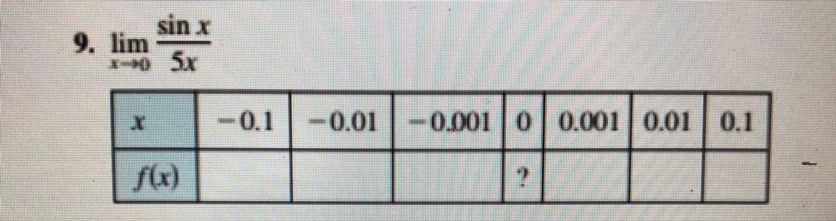 sin x
9. lim
De-
5x
-0.1
0.1 -0.01
-0,001 00.001 0.01
0.1
