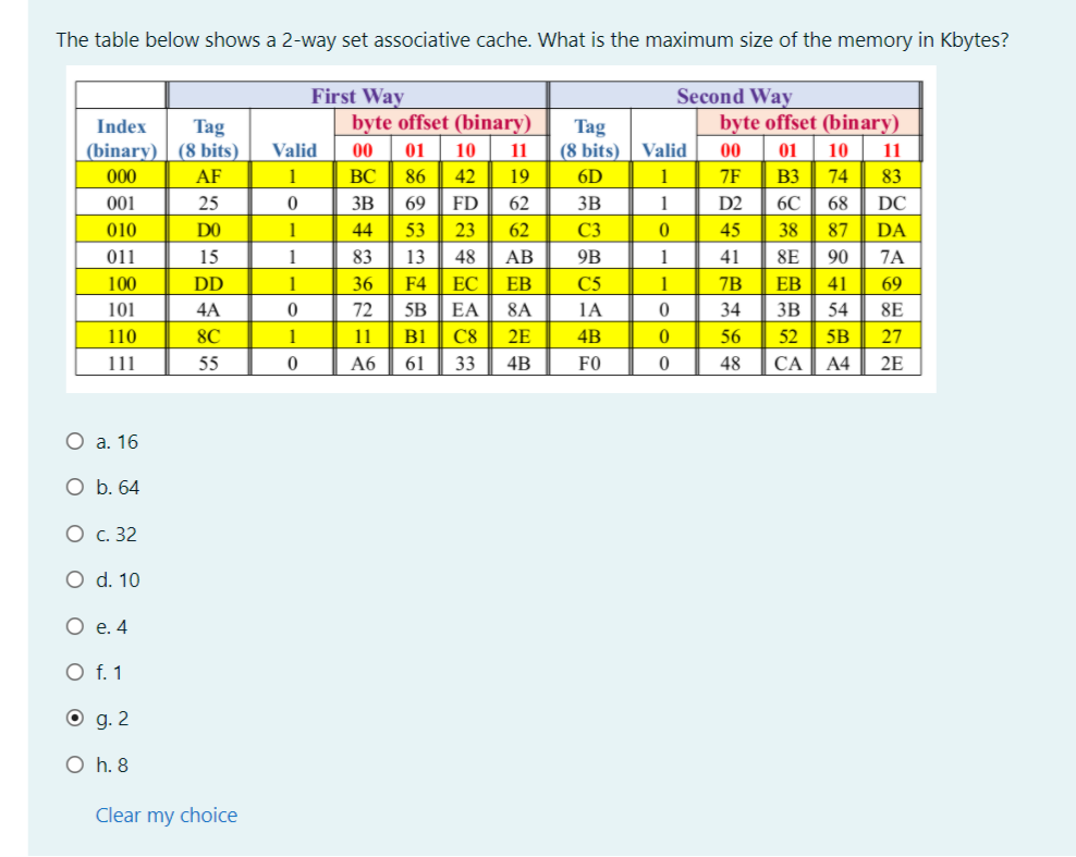 The table below shows a 2-way set associative cache. What is the maximum size of the memory in Kbytes?
First Way
byte offset (binary)
01
Second Way
byte offset (binary)
Tag
(binary) | (8 bits)
Index
Tag
|(8 bits) | Valid
Valid
00
10
11
00
01
10
11
000
AF
1
ВС
86
42
19
6D
1
7F
B3
74
83
001
25
3B
69
FD
62
3B
1
D2
6C
68
DC
010
DO
1
44
53
23
62
C3
45
38
87
DA
011
15
1
83
13
48
AB
9B
1
41
8E
90
7A
100
DD
1
36
F4
ЕС
ЕВ
C5
1
7B
ЕВ
41
69
101
4A
72
5B
EA
8A
1A
34
3B
54
8E
110
8C
1
11
B1 C8
2E
4B
56
52
5B
27
11
55
A6
61
33
4B
FO
48
СА А4
2E
О а. 16
O b. 64
О с. 32
O d. 10
O e. 4
O f. 1
O g. 2
O h. 8
Clear my choice
