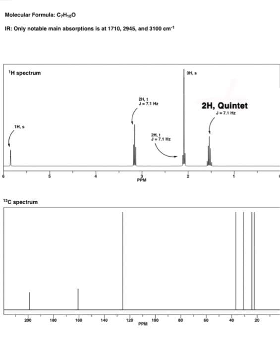 Molecular Formula: C,Ho0
IR: Only notable main absorptions is at 1710, 2945, and 3100 cm
'H spectrum
3H, S
2H, t
J=7.1 Hz
2H, Quintet
J=7.1 Hz
1H, s
2H, 1
J-7.1 Hz
PPM
13C spectrum
200
180
160
140
120
100
PPM
