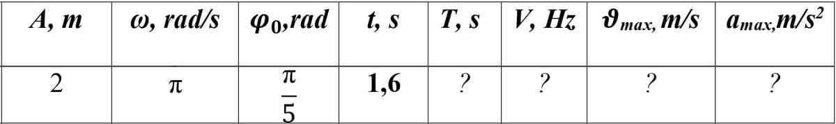 A, m
2
o, rad/s Po,rad
B
TU
元-5
t, s
1,6
T, S
?
V, Hz max, m/s amax,m/s²
?
?
?