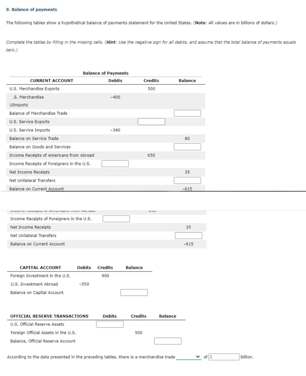 9. Balance of payments
The following tables show a hypothetical balance of payments statement for the United States. (Note: All values are in billions of dollars.)
Complete the tables by filling in the missing cells. (Hint: Use the negative sign for all debits, and assume that the total balance of payments equals
zero.)
Balance of Payments
CURRENT ACCOUNT
Debits
Credits
Balance
U.S. Merchandise Exports
500
.S. Merchandise
-400
UImports
Balance of Merchandise Trade
U.S. Service Exports
U.S. Service Imports
-340
Balance on Service Trade
80
Balance on Goods and Services
Income Receipts of Americans from Abroad
650
Income Receipts of Foreigners in the U.S.
Net Income Receipts
35
Net Unilateral Transfers
Balance on Current Account
-615
Income Receipts of Foreigners in the U.S.
Net Income Receipts
35
Net Unilateral Transfers
Balance on Current Account
-615
CAPITAL ACCOUNT
Debits
Credits
Balance
Foreign Investment in the U.S.
900
U.S. Investment Abroad
-550
Balance on Capital Account
OFFICIAL RESERVE TRANSACTIONS
Debits
Credits
Balance
U.S. Official Reserve Assets
Foreign Official Assets in the U.S.
500
Balance, Official Reserve Account
According to the data presented in the preceding tables, there is a merchandise trade
billion.
