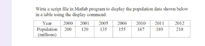 Wirte a script file in Matlab program to display the population data shown below
in a table using the display commend.
2000 2001
120
Year
Population 200
(millions)
2005 2006
135
155
2010 2011
167
189
2012
210