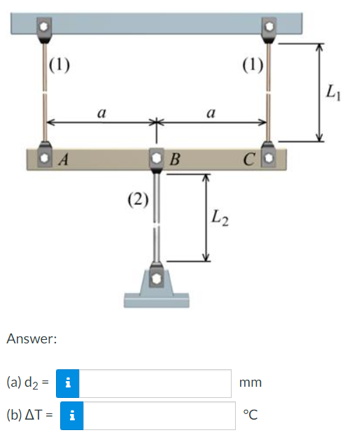 (1)
A
Answer:
(a) d₂ =
i
(b) ΔT = i
a
(2)
B
a
L2
(1)
C
mm
°℃
L₁