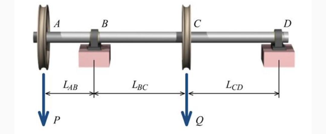 A
P
LAB
B
LBC
C
Ve
LCD
D