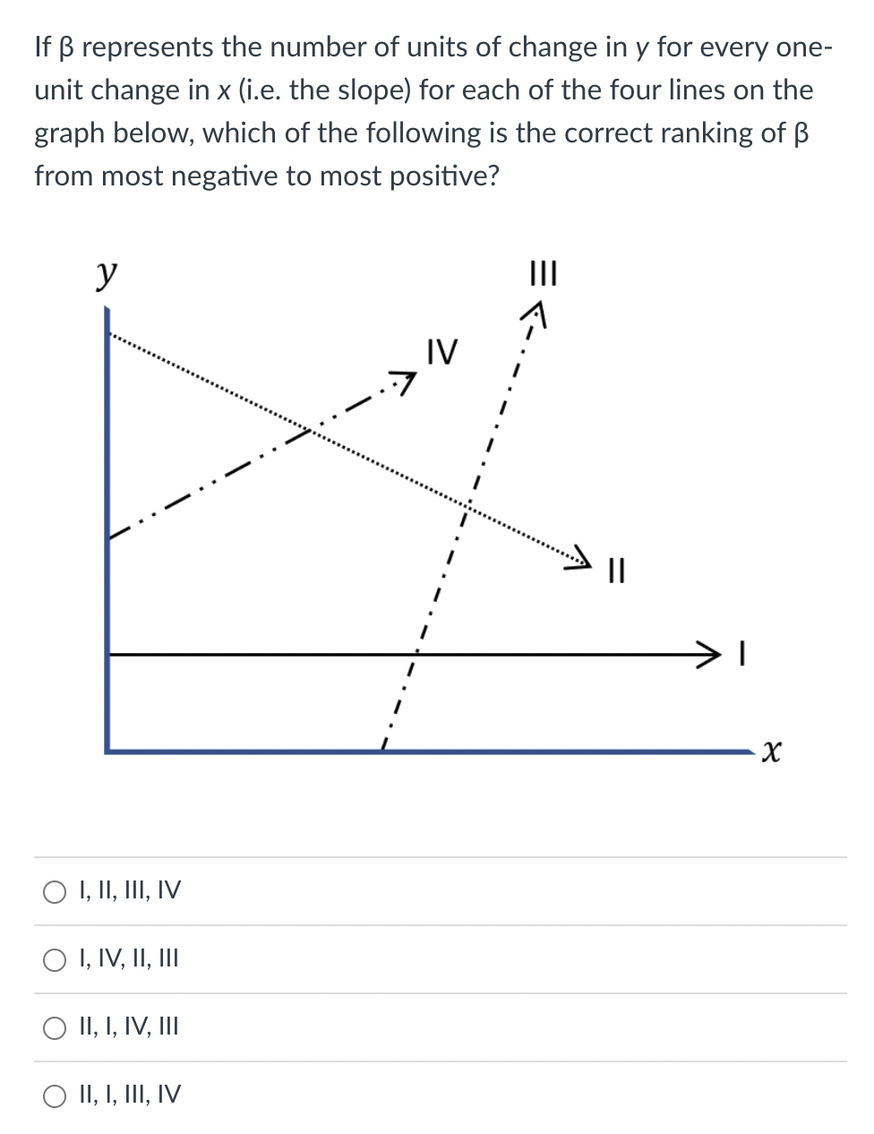 If ß represents the number of units of change in y for every one-
unit change in x (i.e. the slope) for each of the four lines on the
graph below, which of the following is the correct ranking of B
from most negative to most positive?
y
O I, II, III, IV
O I, IV, II, III
O II, I, IV, III
O II, I, III, IV
7
I
IV
|||
||
I
-X