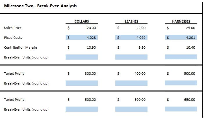 Milestone Two - Break-Even Analysis
COLLARS
LEASHES
HARNESSES
Sales Price
20.00
22.00
25.00
Fixed Costs
4,028
4,029
4,201
Contribution Margin
10.90
9.90
10.40
Break-Even Units (round up)
Target Profit
300.00
400.00
500.00
Break-Even Units (round up)
Target Profit
500.00
600.00
650.00
Break-Even Units (round up)
%24
%24
