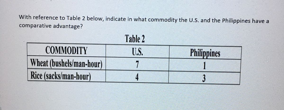 With reference to Table 2 below, indicate in what commodity the U.S. and the Philippines have a
comparative advantage?
Table 2
COMMODITY
U.S.
Philippines
Wheat (bushels/man-hour)
Rice (sacks/man-hour)
7
1
4
3
