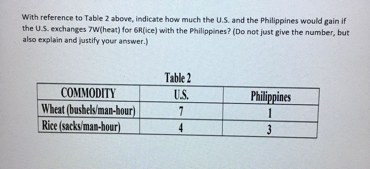 With reference to Table 2 above, indicate how much the U.S. and the Philippines would gain if
the U.S. exchanges 7W(heat) for 6R(ice) with the Philippines? (Do not just give the number, but
also explain and justify your answer.)
Table 2
COMMODITY
U.S.
Philippines
Wheat (bushels/man-hour)
Rice (sacks/man-hour)
7
1
4
3
