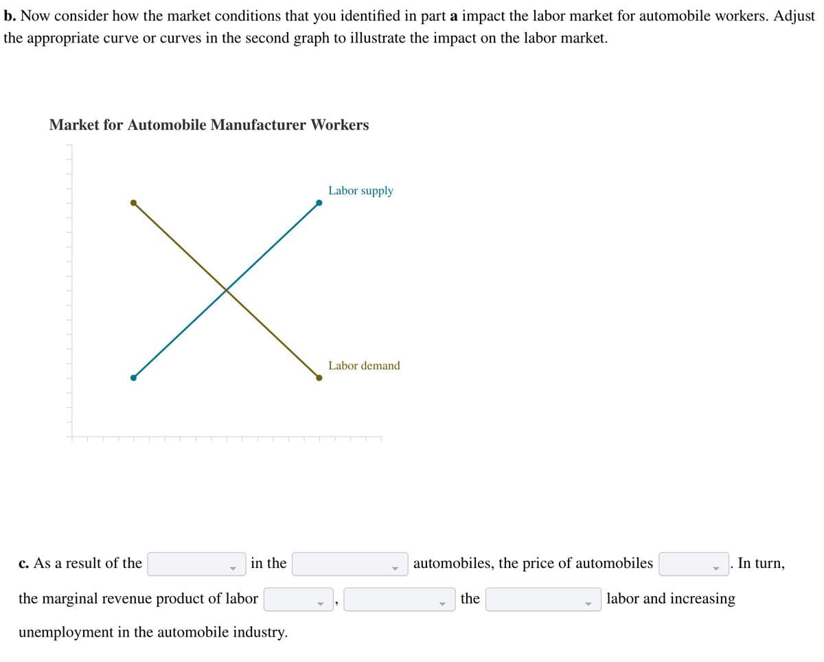 b. Now consider how the market conditions that you identified in part a impact the labor market for automobile workers. Adjust
the appropriate curve or curves in the second graph to illustrate the impact on the labor market.
Market for Automobile Manufacturer Workers
Labor supply
x
Labor demand
c. As a result of the
in the
the marginal revenue product of labor
unemployment in the automobile industry.
automobiles, the price of automobiles
the
labor and increasing
In turn,