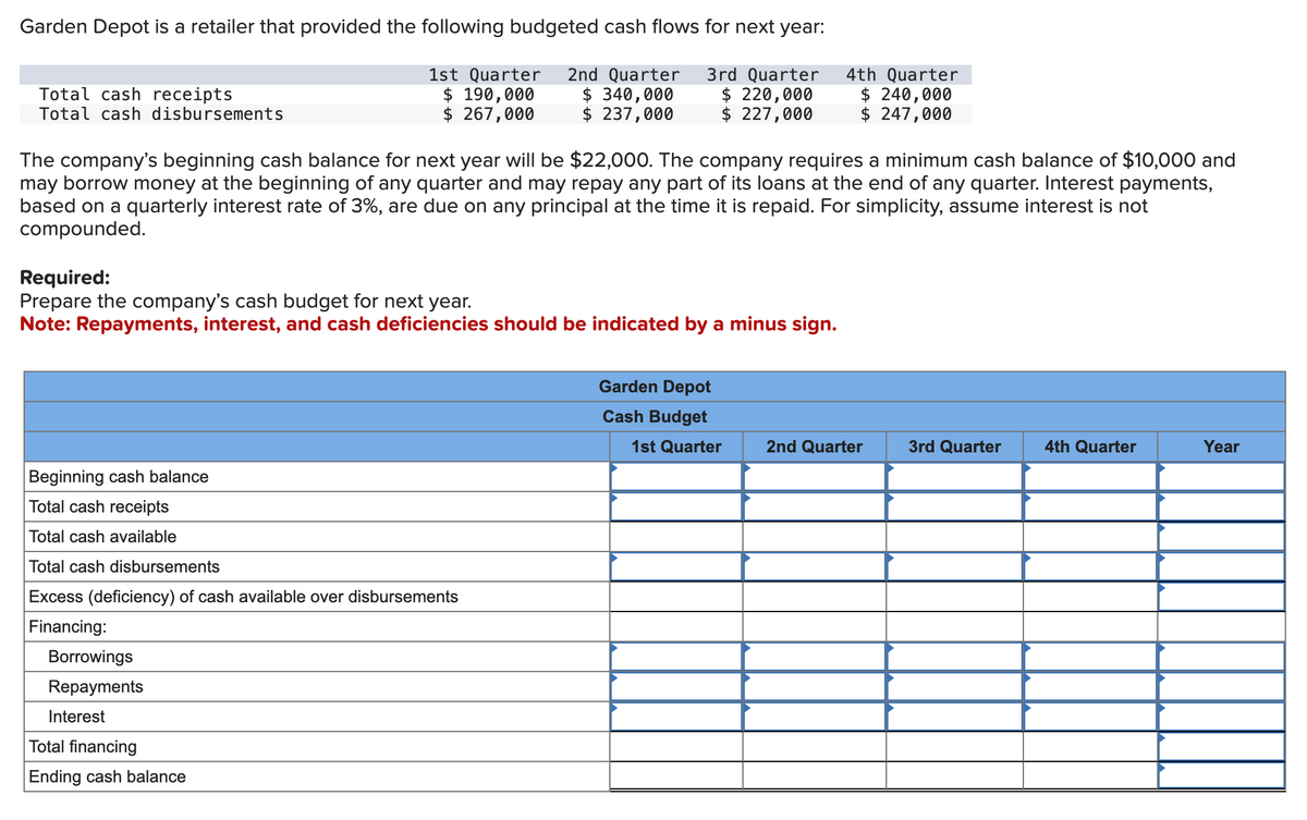 Garden Depot is a retailer that provided the following budgeted cash flows for next year:
3rd Quarter
$ 220,000
$ 227,000
Total cash receipts
Total cash disbursements
1st Quarter 2nd Quarter
$ 190,000 $ 340,000
$ 267,000 $ 237,000
The company's beginning cash balance for next year will be $22,000. The company requires a minimum cash balance of $10,000 and
may borrow money at the beginning of any quarter and may repay any part of its loans at the end of any quarter. Interest payments,
based on a quarterly interest rate of 3%, are due on any principal at the time it is repaid. For simplicity, assume interest is not
compounded.
Required:
Prepare the company's cash budget for next year.
Note: Repayments, interest, and cash deficiencies should be indicated by a minus sign.
Beginning cash balance
Total cash receipts
Total cash available
Total cash disbursements
Excess (deficiency) of cash available over disbursements
Financing:
Borrowings
Repayments
Interest
Total financing
Ending cash balance
Garden Depot
Cash Budget
4th Quarter
$ 240,000
$ 247,000
1st Quarter
2nd Quarter
3rd Quarter
4th Quarter
Year