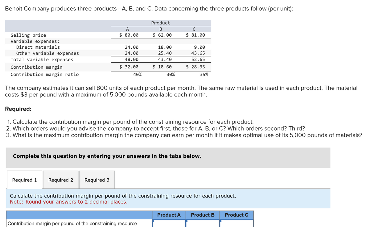 Benoit Company produces three products—A, B, and C. Data concerning the three products follow (per unit):
Product
B
$ 62.00
Selling price
Variable expenses:
Direct materials
Other variable expenses
Total variable expenses
Contribution margin
Contribution margin ratio
A
$80.00
Required 1 Required 2
24.00
24.00
48.00
$ 32.00
Required 3
40%
18.00
25.40
43.40
$ 18.60
30%
с
$81.00
The company estimates it can sell 800 units of each product per month. The same raw material is used in each product. The material
costs $3 per pound with a maximum of 5,000 pounds available each month.
Required:
1. Calculate the contribution margin per pound of the constraining resource for each product.
2. Which orders would you advise the company to accept first, those for A, B, or C? Which orders second? Third?
3. What is the maximum contribution margin the company can earn per month if it makes optimal use of its 5,000 pounds of materials?
Contribution margin per pound of the constraining resource
9.00
43.65
52.65
$28.35
Complete this question by entering your answers in the tabs below.
35%
Calculate the contribution margin per pound of the constraining resource for each product.
Note: Round your answers to 2 decimal places.
Product A Product B Product C