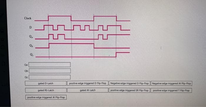 Clock
Qa
Qb:
Qc:
D
Qa
Q
Qe
gated D-Latch
gated RS-Latch
positive edge triggered JK Flip-Flop
positive edge triggered D Flip-Flop Negative edge triggered D Flip-Flop
gated JK-Latch
positive edge triggered SR Flip-Flop
I
Negative edge triggered JK Flip-Flop
positive edge triggered T Flip-Flop