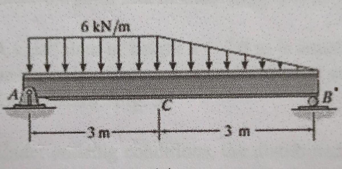 6 kN/m