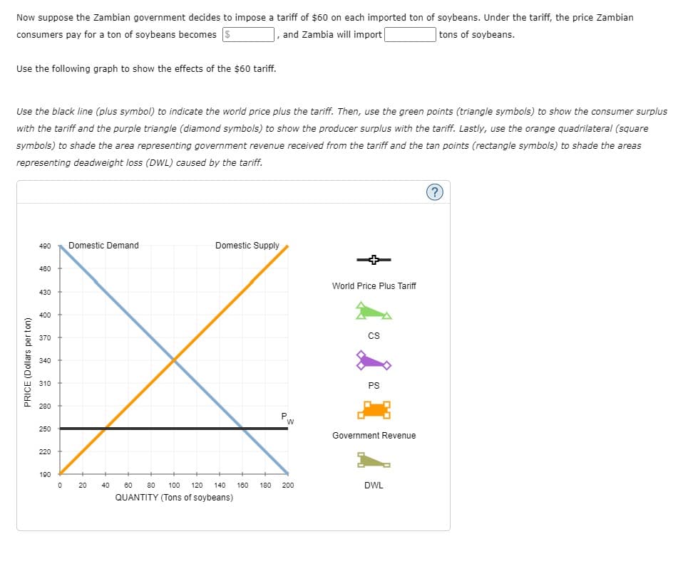 Now suppose the Zambian government decides to impose a tariff of $60 on each imported ton of soybeans. Under the tariff, the price Zambian
consumers pay for a ton of soybeans becomes S
tons of soybeans.
and Zambia will import
Use the following graph to show the effects of the $60 tariff.
Use the black line (plus symbol) to indicate the world price plus the tariff. Then, use the green points (triangle symbols) to show the consumer surplus
with the tariff and the purple triangle (diamond symbols) to show the producer surplus with the tariff. Lastly, use the orange quadrilateral (square
symbols) to shade the area representing government revenue received from the tariff and the tan points (rectangle symbols) to shade the areas
representing deadweight loss (DWL) caused by the tariff.
PRICE (Dollars perton)
490
460
430
400
370
340
310
280
250
220
190
0
Domestic Demand
Domestic Supply
20 40 60 80 100 120 140
QUANTITY (Tons of soybeans)
P
W
160 180 200
World Price Plus Tariff
CS
PS
Government Revenue
DWL
?