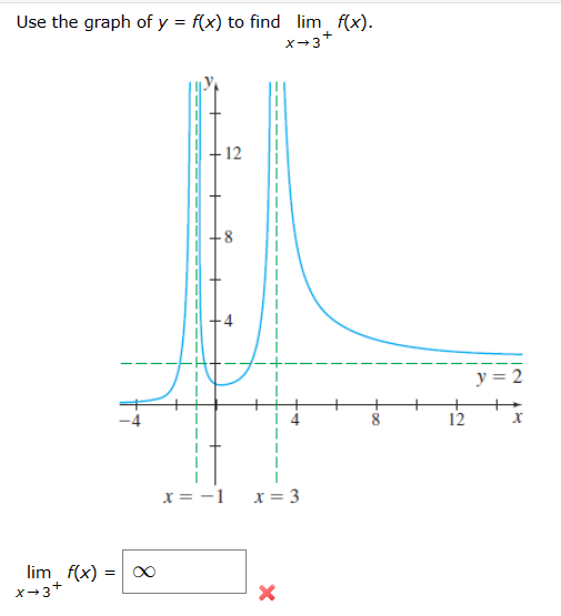 Use the graph of y = f(x) to find lim f(x).
+
X→3*
=
lim f(x) =
x→3+
8
x = -1
12
x = 3
X
too
12
X