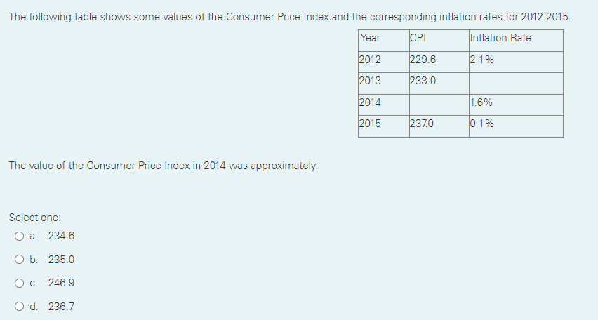 The following table shows some values of the Consumer Price Index and the corresponding inflation rates for 2012-2015.
Year
CPI
Inflation Rate
2012
229.6
2.1%
2013
233.0
2014
1.6%
2015
237.0
0.1%
The value of the Consumer Price Index in 2014 was approximately.
Select one:
O a. 234.6
O b. 235.0
O c. 246.9
O d. 236.7
