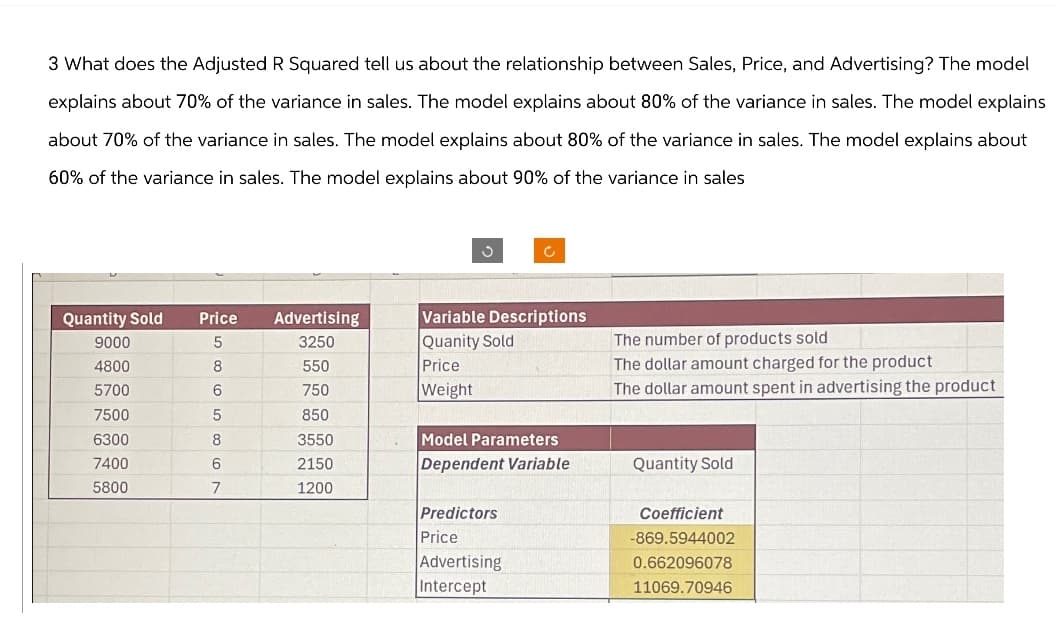 3 What does the Adjusted R Squared tell us about the relationship between Sales, Price, and Advertising? The model
explains about 70% of the variance in sales. The model explains about 80% of the variance in sales. The model explains
about 70% of the variance in sales. The model explains about 80% of the variance in sales. The model explains about
60% of the variance in sales. The model explains about 90% of the variance in sales
ง
c
Quantity Sold
Price Advertising
9000
5
3250
Variable Descriptions
Quanity Sold
4800
8
550
Price
5700
6
750
Weight
7500
5
850
6300
8
3550
Model Parameters
7400
6
2150
5800
7
1200
The number of products sold
The dollar amount charged for the product
The dollar amount spent in advertising the product
Dependent Variable
Predictors
Price
Advertising
Intercept
Quantity Sold
Coefficient
-869.5944002
0.662096078
11069.70946