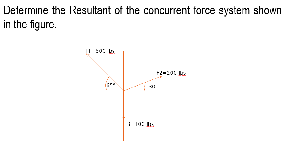 Determine the Resultant of the concurrent force system shown
in the figure.
F1=500 Ibs
F2=200 Ibs
www
65°
30°
F3=100 Ibs
www
