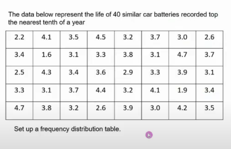 The data below represent the life of 40 similar car batteries recorded top
the nearest tenth of a year
2.2
4.1
3.5
4.5
3.2
3.7
3.0
2.6
3.4
1.6
3.1
3.3
3.8
3.1
4.7
3.7
2.5
4.3
3.4
3.6
2.9
3.3
3.9
3.1
3.3
3.1
3.7
4.4
3.2
4.1
1.9
3.4
4.7
3.8
3.2
2.6
3.9
3.0
4.2
3.5
Set up a frequency distribution table.
