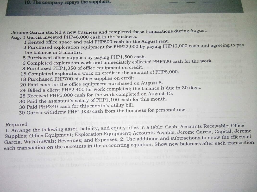 10. The company repays the suppliers.
Jerome Garcia started a new business and completed these transactions during August:
Aug. 1 Garcia invested PHP48,000 cash in the business.
1 Rented office space and paid PHP800 cash for the August rent.
3 Purchased exploration equipment for PHP22,000 by paying PHP12,000 cash and agreeing to pay
the balance in 3 months.
5 Purchased office supplies by paying PHP1,500 cash.
6 Completed exploration work and immediately collected PHP420 cash for the work.
8 Purchased PHP1,350 of office equipment on credit.
15 Completed exploration work on credit in the amount of PHP8,000.
18 Purchased PHP700 of office supplies on credit.
20 Paid cash for the office equipment purchased on August 8.
24 Billed a client PHP2,400 for work completed; the balance is due in 30 days.
28 Received PHP5,000 cash for the work completed on August 15.
30 Paid the assistant's salary of PHP1,100 cash for this month.
30 Paid PHP340 cash for this month's utility bill.
30 Garcia withdrew PHP1,050 cas
from the business for personal use.
Required
1. Arrange the following asset, liability, and equity titles in a table: Cash; Accounts Receivable; Office
Supplies; Office Equipment; Exploration Equipment; Accounts Payable; Jerome Garcia, Capital; Jerome
Garcia, Withdrawals; Revenues; and Expenses. 2. Use additions and subtractions to show the effects of
each transaction on the accounts in the accounting equation. Show new balances after each transaction.
