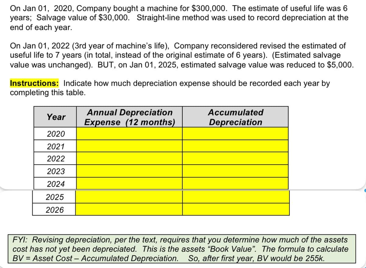 On Jan 01, 2020, Company bought a machine for $300,000. The estimate of useful life was 6
years; Salvage value of $30,000. Straight-line method was used to record depreciation at the
end of each year.
On Jan 01, 2022 (3rd year of machine's life), Company reconsidered revised the estimated of
useful life to 7 years (in total, instead of the original estimate of 6 years). (Estimated salvage
value was unchanged). BUT, on Jan 01, 2025, estimated salvage value was reduced to $5,000.
Instructions: Indicate how much depreciation expense should be recorded each year by
completing this table.
Year
2020
2021
2022
2023
2024
2025
2026
Annual Depreciation
Expense (12 months)
Accumulated
Depreciation
FYI: Revising depreciation, per the text, requires that you determine how much of the assets
cost has not yet been depreciated. This is the assets "Book Value". The formula to calculate
BV = Asset Cost – Accumulated Depreciation. So, after first year, BV would be 255k.
-