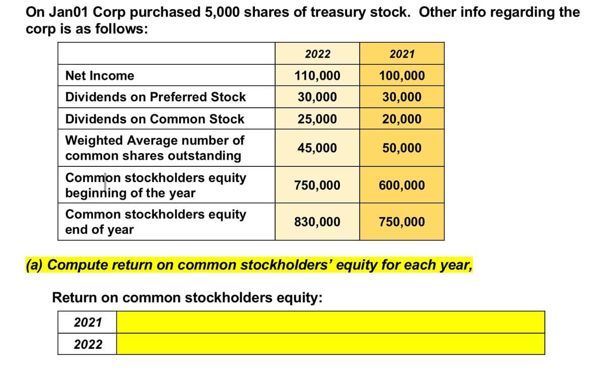 On Jan01 Corp purchased 5,000 shares of treasury stock. Other info regarding the
corp is as follows:
Net Income
Dividends on Preferred Stock
Dividends on Common Stock
Weighted Average number of
common shares outstanding
Common stockholders equity
beginning of the year
Common stockholders equity
end of year
2022
110,000
30,000
25,000
45,000
750,000
830,000
2021
100,000
30,000
20,000
50,000
600,000
750,000
(a) Compute return on common stockholders' equity for each year,
Return on common stockholders equity:
2021
2022