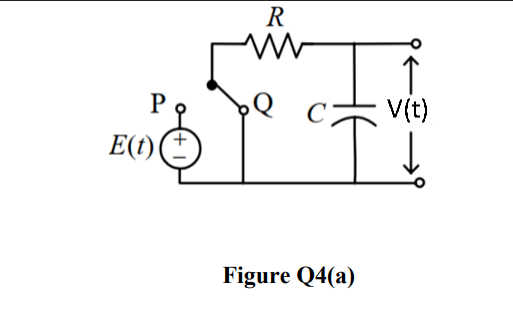 E(t)
R
Figure Q4(a)
V(t)