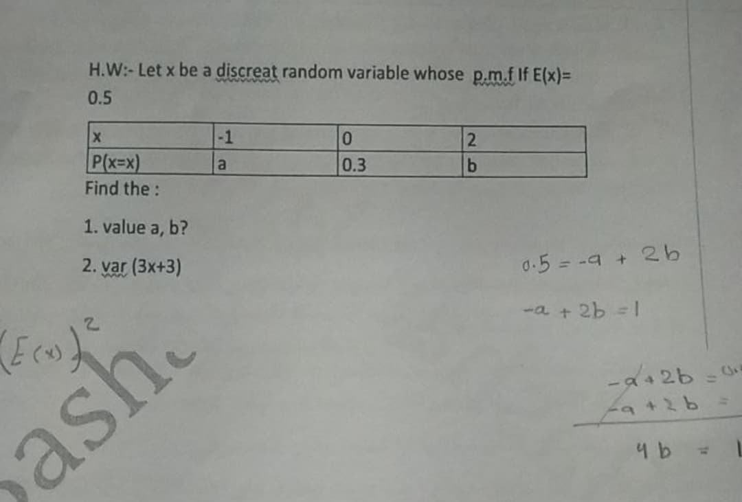 H.W:-Let x be a discreat random variable whose p.m.f If E(x)=
0.5
-1
2
P(x=x)
0.3
a
Find the:
1. value a, b?
2. var (3x+3)
0.5 = -a + 2b
-a + 2b =1
%3D
ash.
