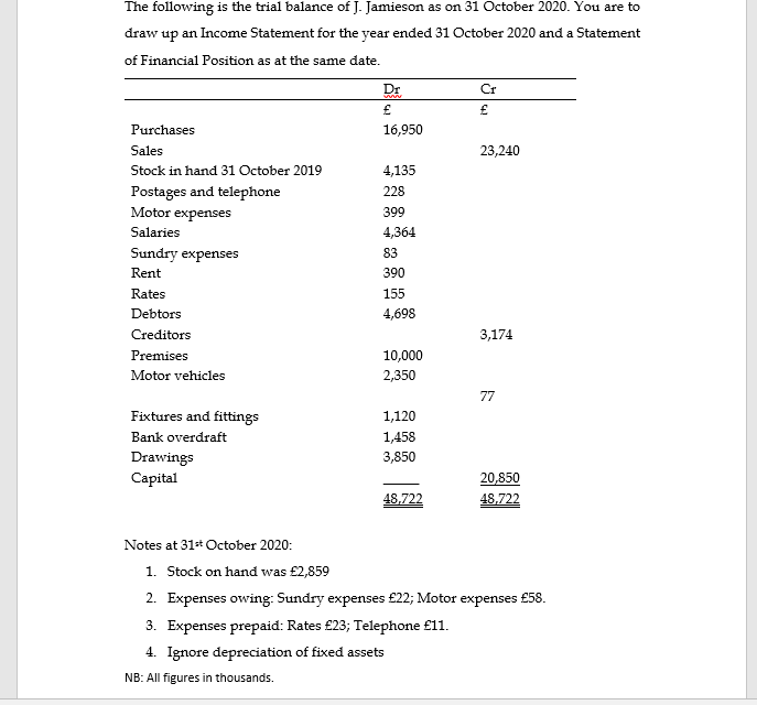 The following is the trial balance of J. Jamieson as on 31 October 2020. You are to
draw up an Income Statement for the year ended 31 October 2020 and a Statement
of Financial Position as at the same date.
Dr
Cr
£
Purchases
16,950
Sales
23,240
Stock in hand 31 October 2019
4,135
Postages and telephone
Motor expenses
228
399
Salaries
4,364
Sundry expenses
83
Rent
390
Rates
155
Debtors
4,698
Creditors
3,174
Premises
10,000
Motor vehicles
2,350
77
Fixtures and fittings
1,120
Bank overdraft
1,458
Drawings
Capital
3,850
20,850
48.722
48,722
Notes at 31t October 2020:
1. Stock on hand was £2,859
2. Expenses owing: Sundry expenses £22; Motor expenses £58.
3. Expenses prepaid: Rates £23; Telephone £11.
4. Ignore depreciation of fixed assets
NB: All figures in thousands.
