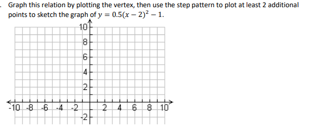 .Graph this relation by plotting the vertex, then use the step pattern to plot at least 2 additional
points to sketch the graph of y = 0.5(x - 2)² - 1.
10
8
6
4
2H
10 -8 -6 -4 -2
N
N
IN
2
T
4
6 8 10