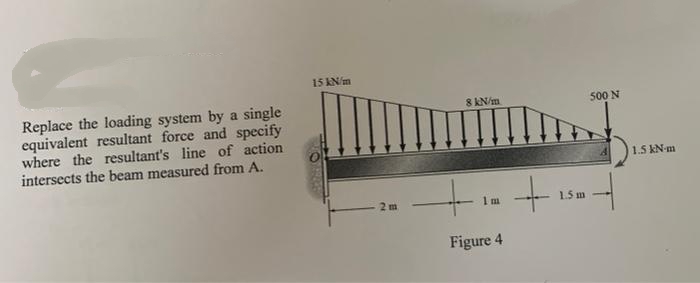 Replace the loading system by a single
equivalent resultant force and specify
where the resultant's line of action
intersects the beam measured from A.
15 kN/m
2 m
8 kN/m
+
1m
Figure 4
+
1.5 m
500 N
1.5 kN-m