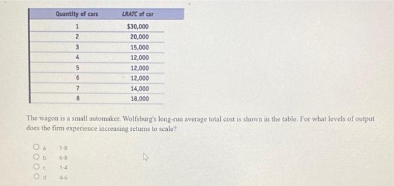 Ob
Oc
Quantity of cars
Od
The wagon is a small automaker. Wolfsburg's long-run average total cost is shown in the table. For what levels of output
does the firm experience increasing returns to scale?
1
2
3
4
5
6
7
8
1-8
6-8
LRATC of car
$30,000
20,000
15,000
12,000
12,000
12,000
14,000
18,000