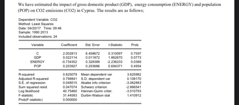 We have estimated the impact of gross domestic product (GDP), energy consumption (ENERGY) and population
(POP) on CO2 emiisions (CO2) in Cyprus. The results are as follows;
Dependent Variable: CO2
Method: Least Squares
Date: 04/20/17 Time: 09:46
Sample: 1990 2013
Included observations: 24
Variable
Coefficient
Std. Error
t-Statistic
Prob.
2.002813
6.458672
0.310097
0.7597
0.022114
-0.734352
0.203927
GDP
0.011872
1.862670
0.0773
ENERGY
0.328388
-2.236233
0.0369
POP
0.293686
0.694371
0.4954
0.825079 Mean dependent var
0.798841 S.D. dependent var
R-squared
Adjusted R-squared
S.E. of regression
Sum squared resid
Log likelihood
3.625982
0.108170
-3.062883
0.048515 Akaike info criterion
0.047074 Schwarz criterion
40.75460 Hannan-Quinn criter.
-2.866541
-3.010793
F-statistic
31.44583 Durbin-Watson stat
1.410912
Prob(F-statistic)
0.000000
