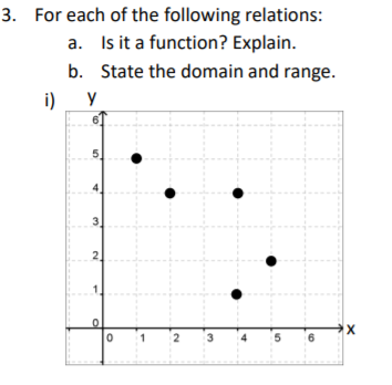 3. For each of the following relations:
a. Is it a function? Explain.
b. State the domain and range.
i)
y
3.
2.
X
2 3
5
6
