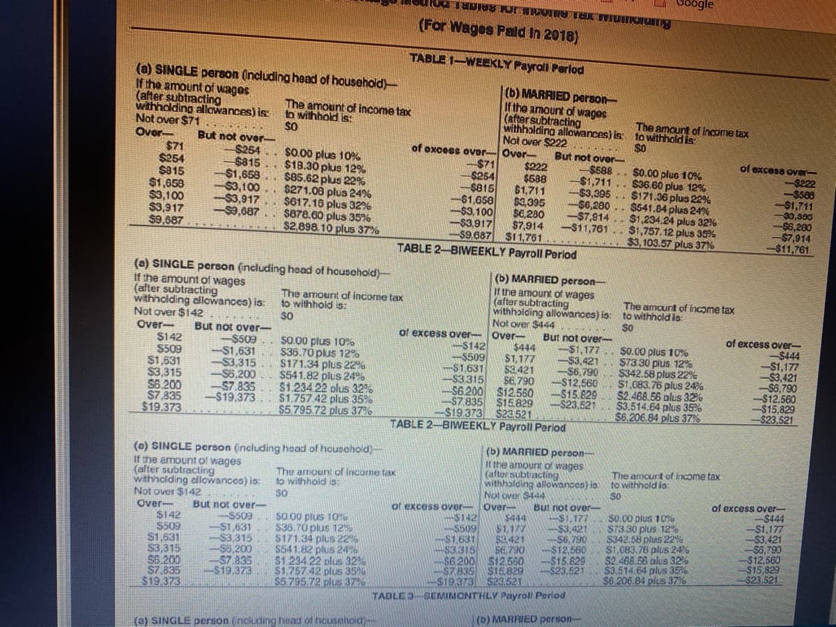 ### Federal Income Tax Withholding Tables (For Wages Paid in 2018)

The following tables provide guidelines for income tax withholding amounts based on wage amounts and payroll periods for both single and married individuals.

#### TABLE 1 – WEEKLY Payroll Period

**(a) SINGLE person (including head of household)—**
- **If the amount of wages (after subtracting withholding allowances) is:**

  | Over      | But not over | The amount of income tax to withhold is    |
  |-----------|--------------|-------------------------------------------|
  | $0        | $71          | $0.00 plus 10% of excess over $0           |
  | $71       | $254         | $7.10 plus 12% of excess over $71          |
  | $254      | $815         | $30.04 plus 22% of excess over $254        |
  | $815      | $1,658       | $137.66 plus 24% of excess over $815       |
  | $1,658    | $3,100       | $341.02 plus 32% of excess over $1,658     |
  | $3,100    | $3,917       | $819.14 plus 35% of excess over $3,100     |
  | $3,917    | $9,687       | $1,106.02 plus 37% of excess over $3,917   |
  | Over $9,687|              | $2,898.10 plus 37%                        |

**(b) MARRIED person—**
- **If the amount of wages (after subtracting withholding allowances) is:**

  | Over      | But not over | The amount of income tax to withhold is    |
  |-----------|--------------|-------------------------------------------|
  | $0        | $222         | $0.00 plus 10% of excess over $0           |
  | $222      | $588         | $36.60 plus 12% of excess over $222        |
  | $588      | $1,711       | $85.56 plus 22% of excess over $588        |
  | $1,711    | $3,409       | $317.46 plus 24% of excess over $1,711     |
  | $3,409   