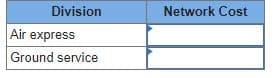 Division
Network Cost
Air express
Ground service
