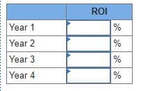 ROI
Year 1
%
Year 2
%
Year 3
%
Year 4
%
