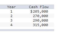 Cash Flow
$205,000
Year
1
2
270,000
290,000
315,000
3
4
