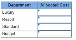 Department
Allocated Cost
Luxury
Resort
Standard
Budget
